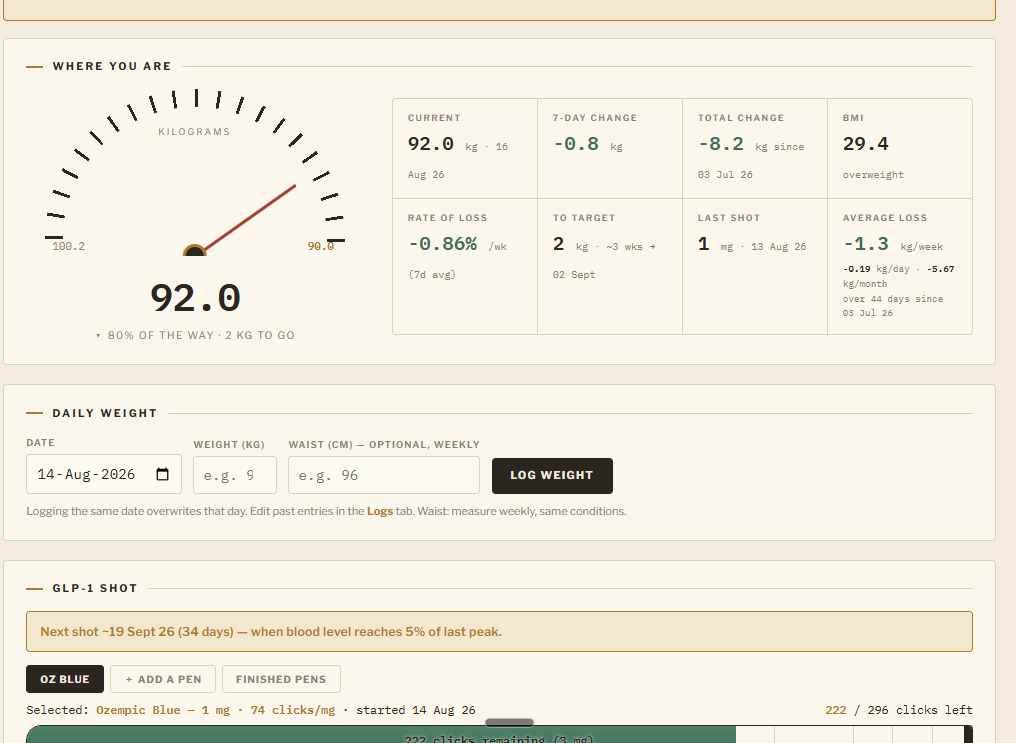 B Lean self-tracking dashboard showing current weight, rate of loss, BMI and a GLP-1 dosing panel